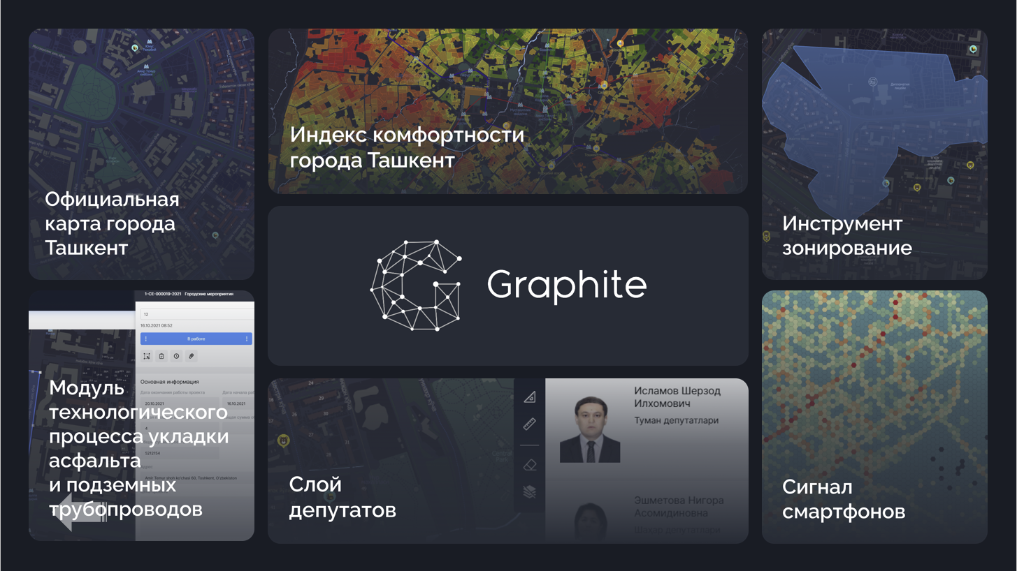ГИС Ташкента — система Graphite
